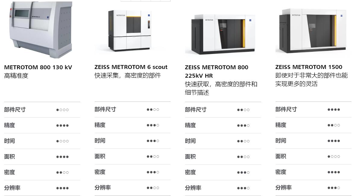 西安西安蔡司西安工业CT