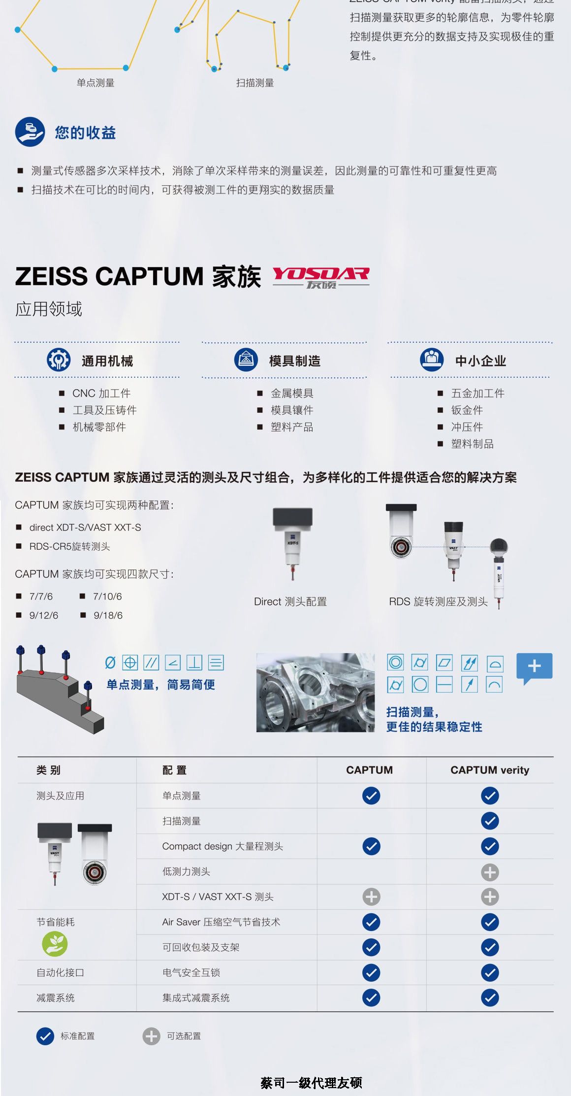 蔡司三坐标CAPTUM